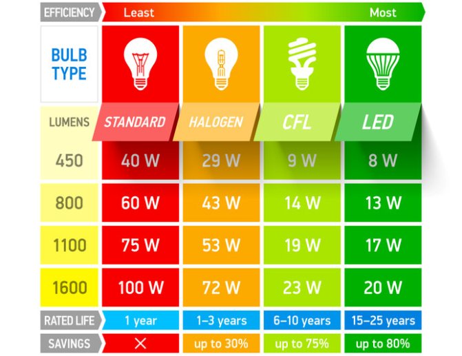 How to Determine the Lumens You Will Need to Light a Room